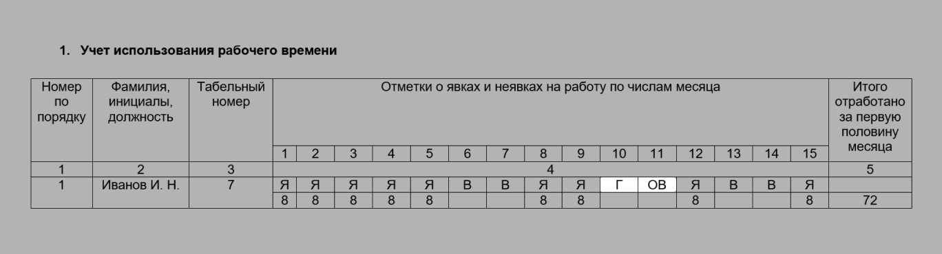 Донорские в табеле учета рабочего времени