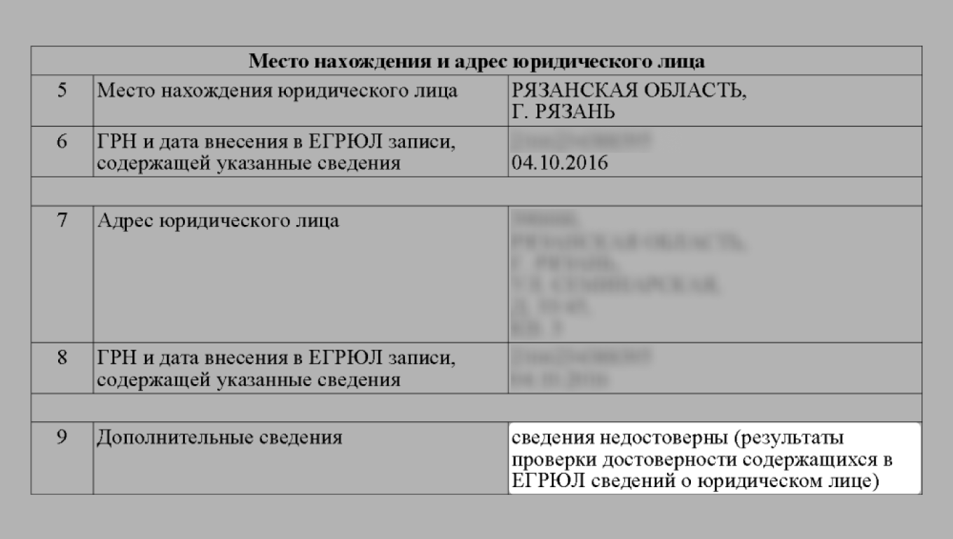 Как проверить адрес компании