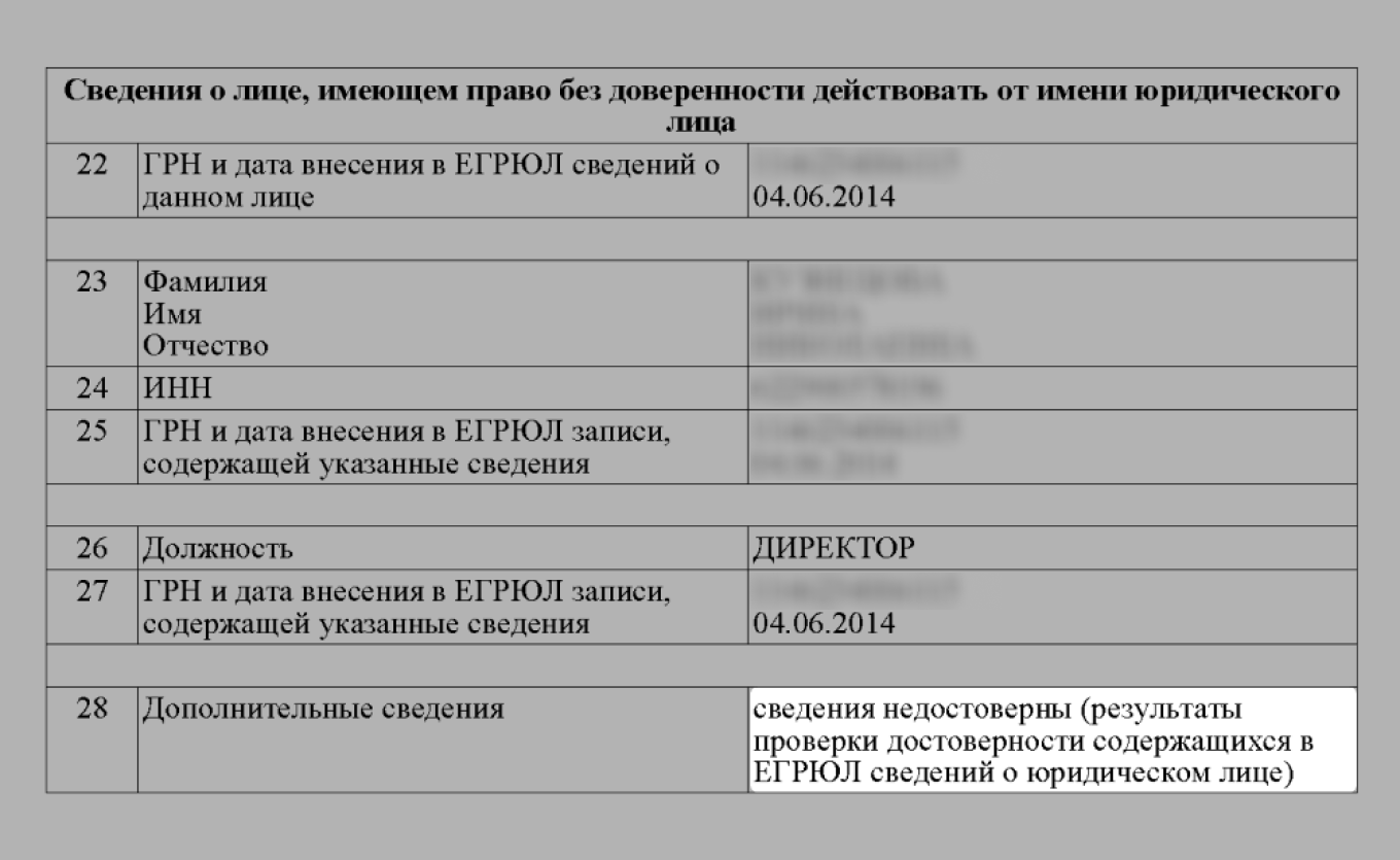 Как проверить достоверность сведений о директоре компании