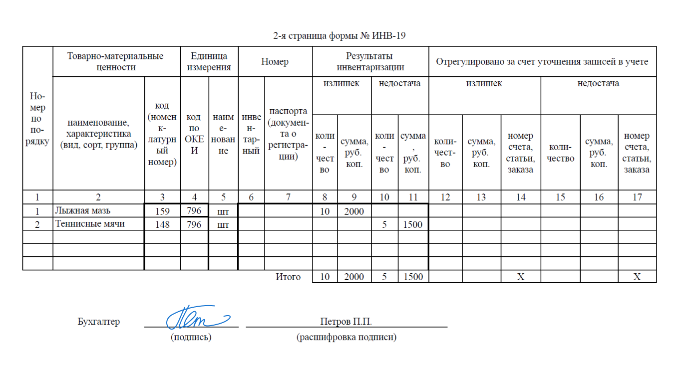 Где указывать излишки и недостачи при инвентаризации