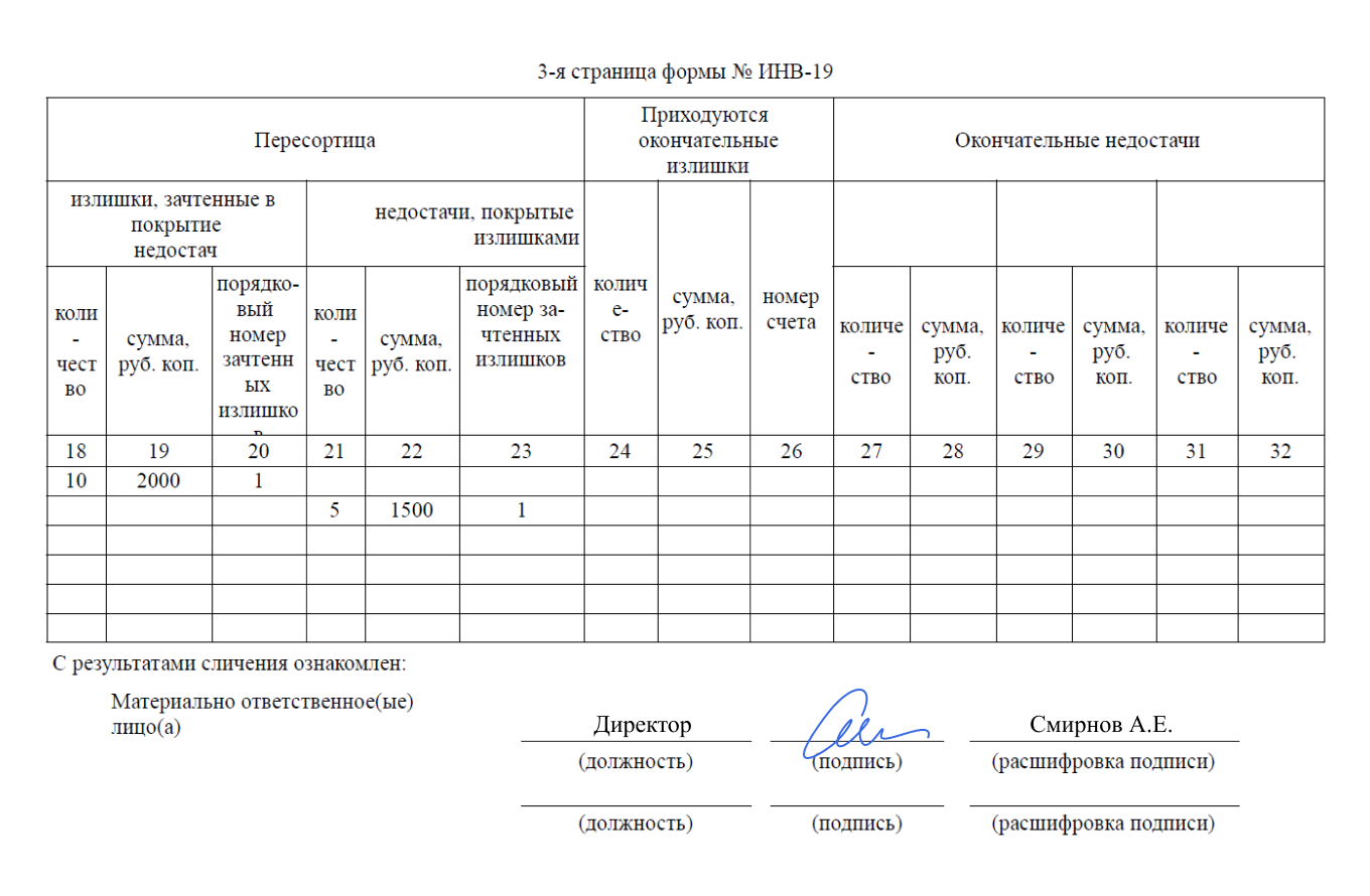 Учет пересортицы при инвентаризации