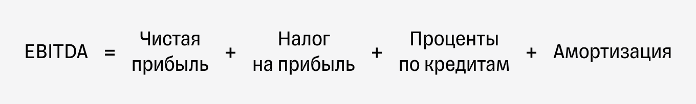 Как рассчитать EBITDA от чистой прибыли
