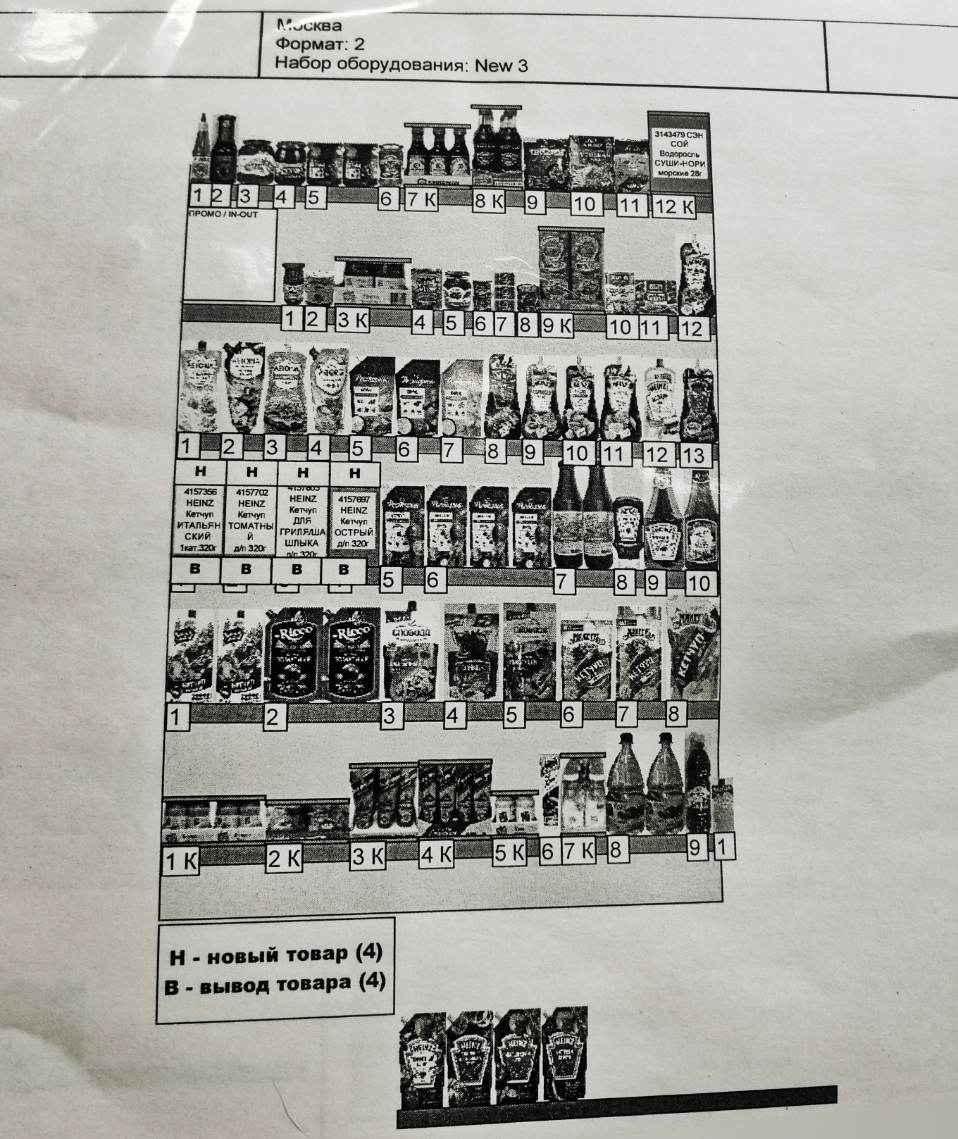 Как выглядит планограмма в мерчандайзинге