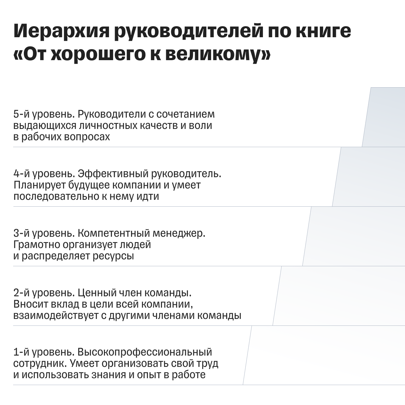 Иерархия руководителей по Джиму Коллинзу