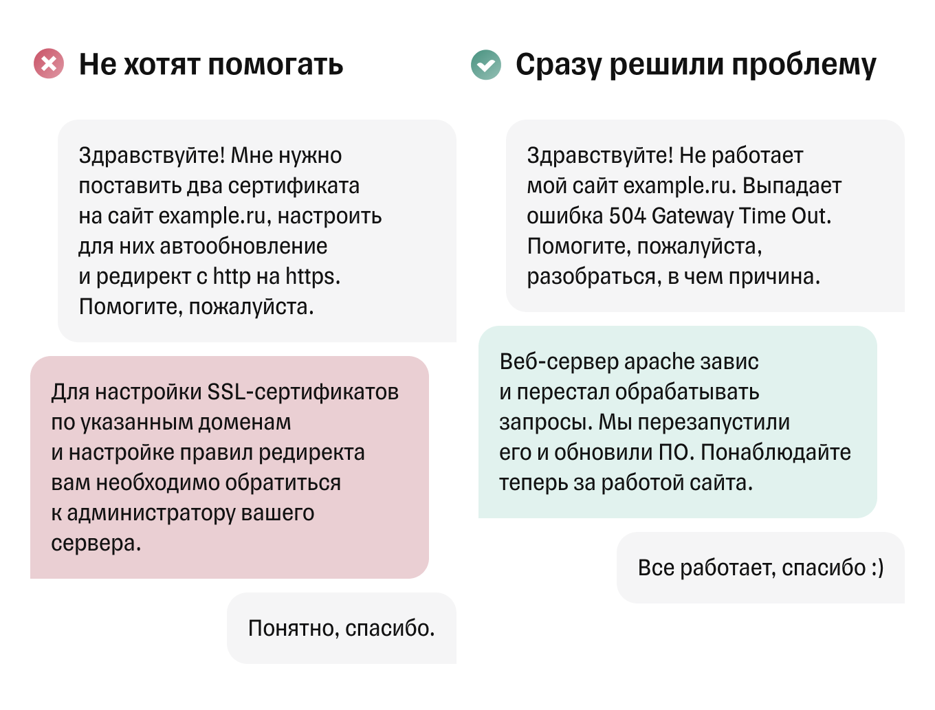 Как выбрать компанию-хостер