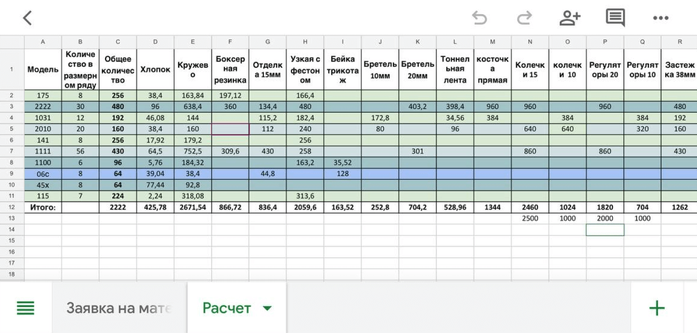 Ассортиментная матрица для новой коллекции