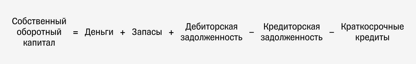 Собственный оборотный капитал: формула расчета
