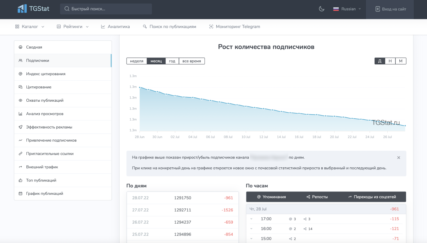 график прироста подписчиков