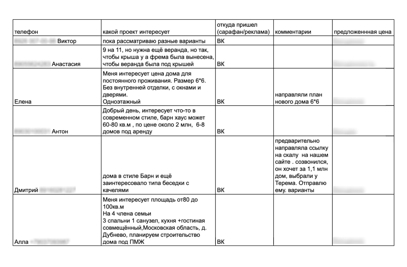 Пример ведения проектов в таблице