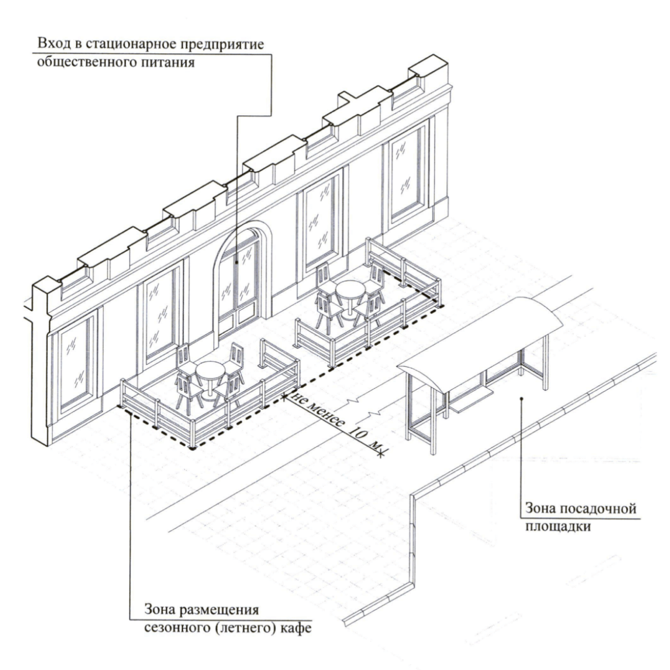 Правила расположения летней веранды кафе в Москве