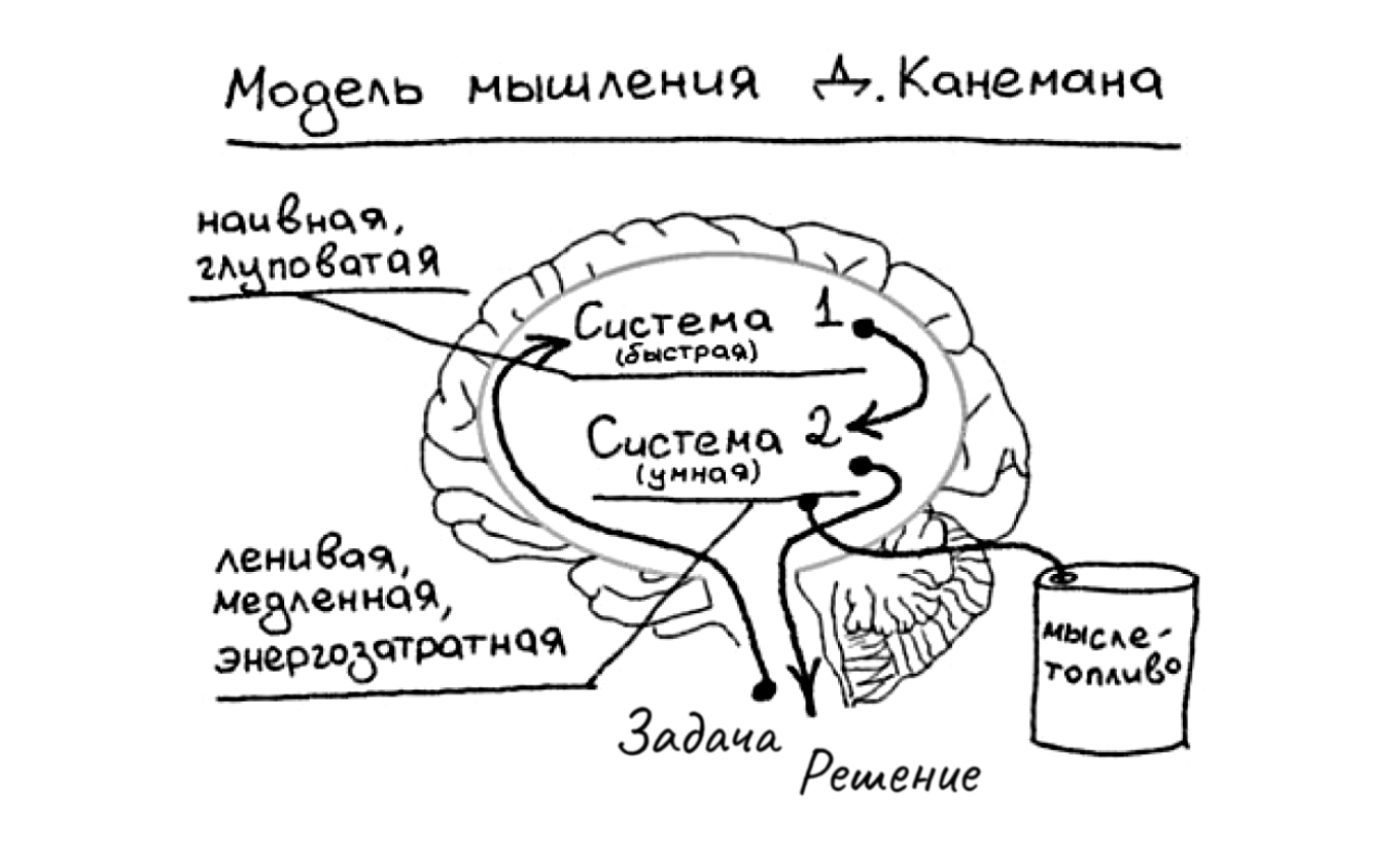 Краткое содержание книги «Джедайские техники» Максима Дорофеева