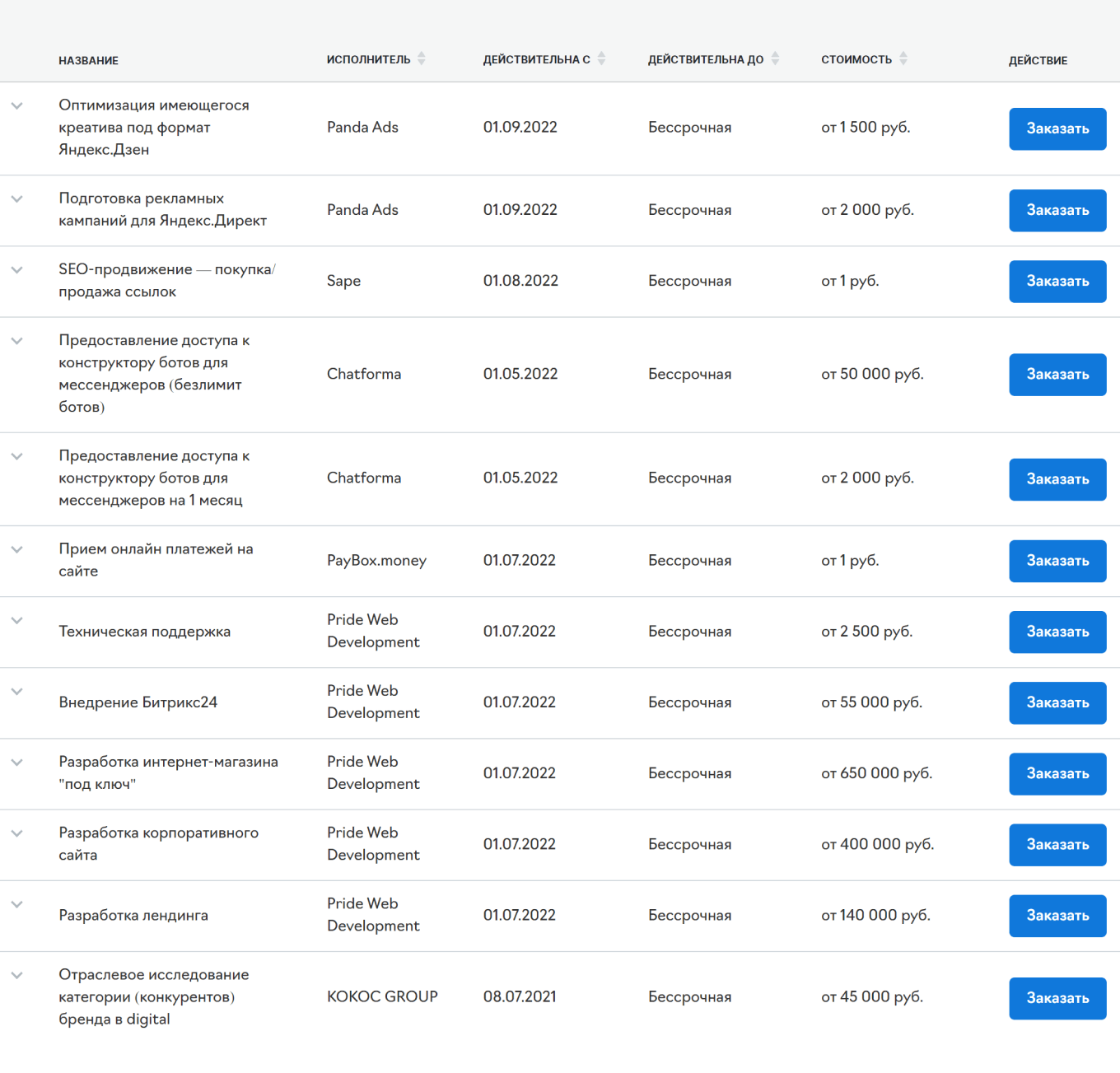 Услуги веб-мастеров через партнерские сети