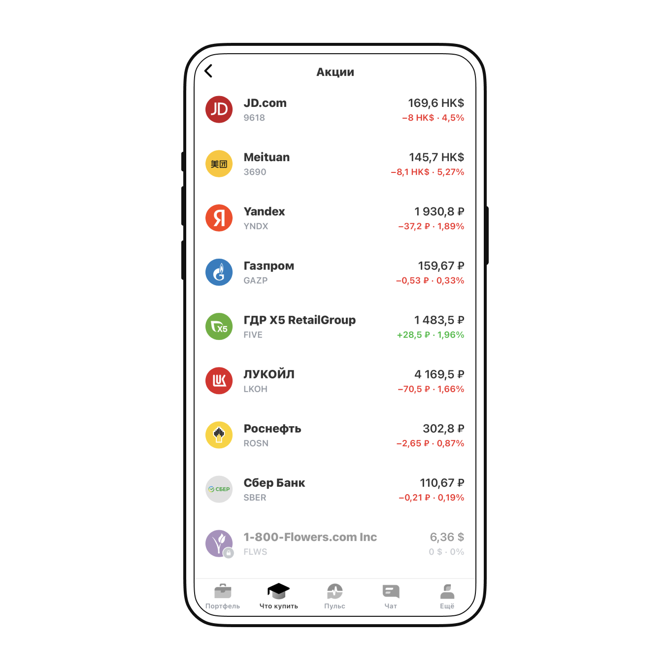 Какие акции есть в приложении Т⁠-⁠Банк Инвестиции
