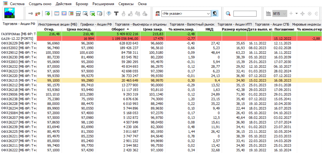 Котировки облигаций на Московской фондовой бирже