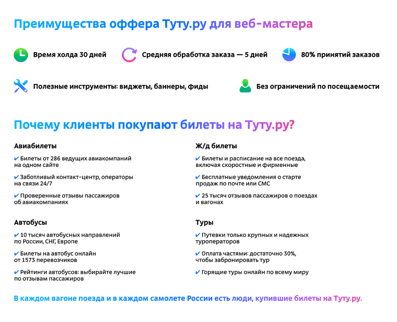 Как выглядит оффер: пример