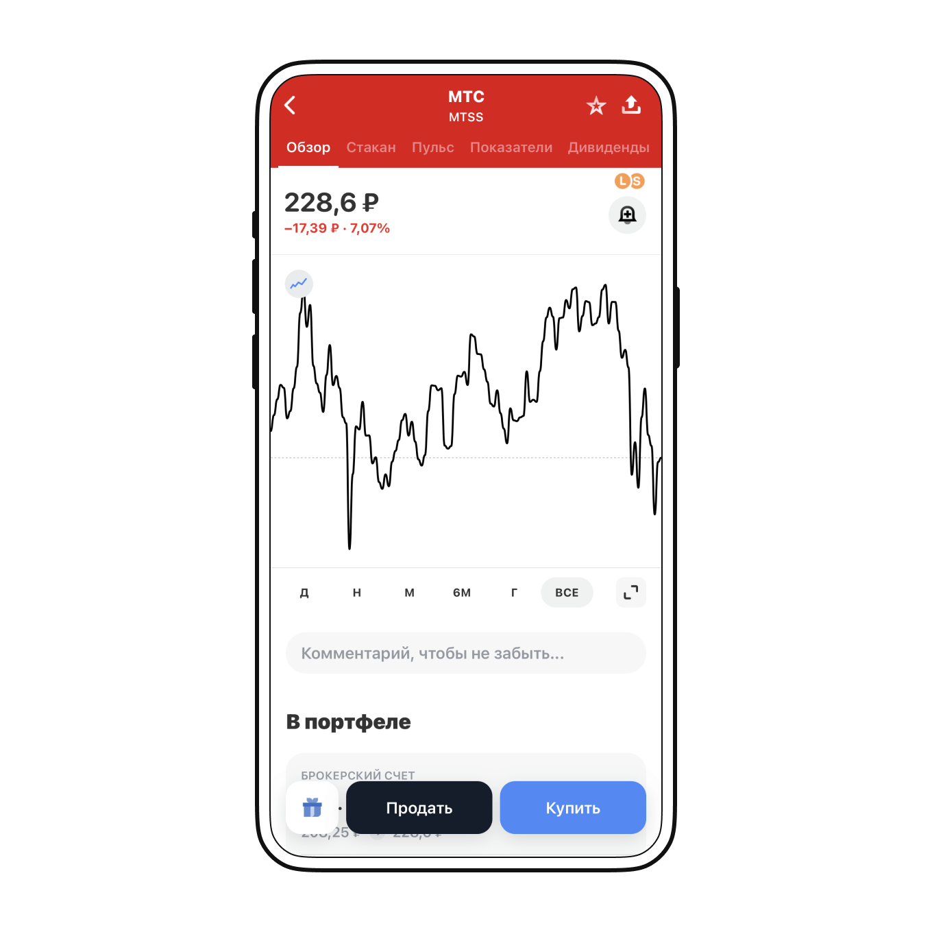 Рыночная цена акций МТС