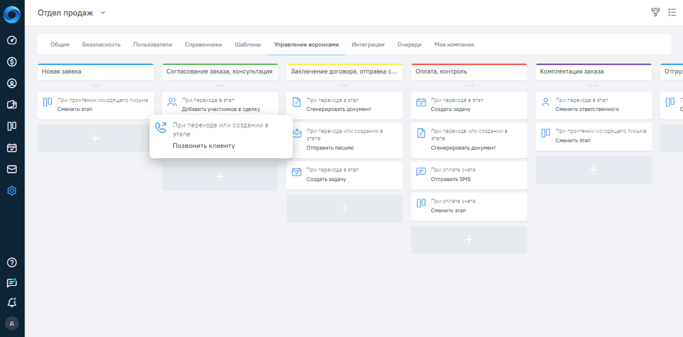 Как выглядит воронка продаж в CRM