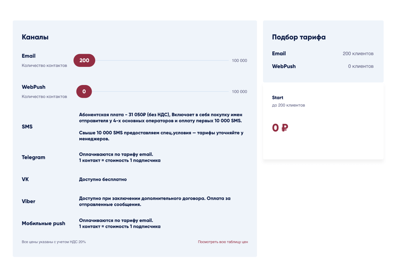 Какая подписка в Sendsay самая выгодная