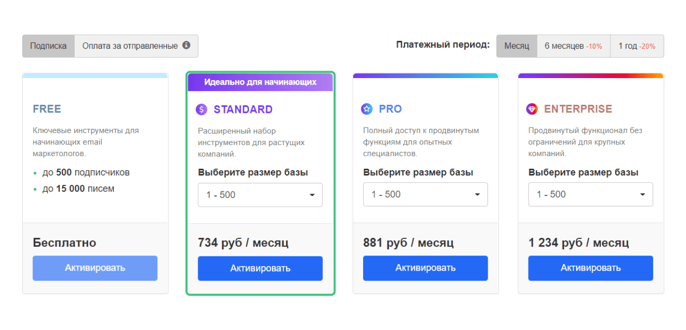 Sendbox: тарифы