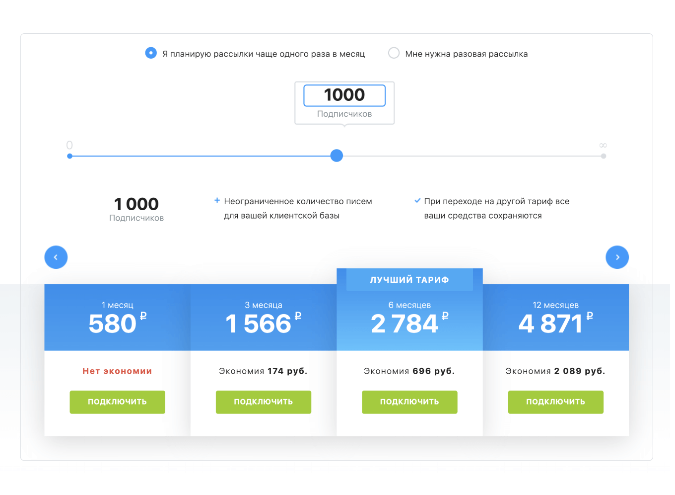 NotiSend: тарифы