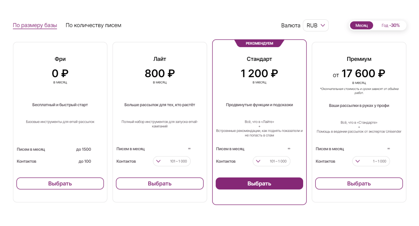 Unisender: тарифы