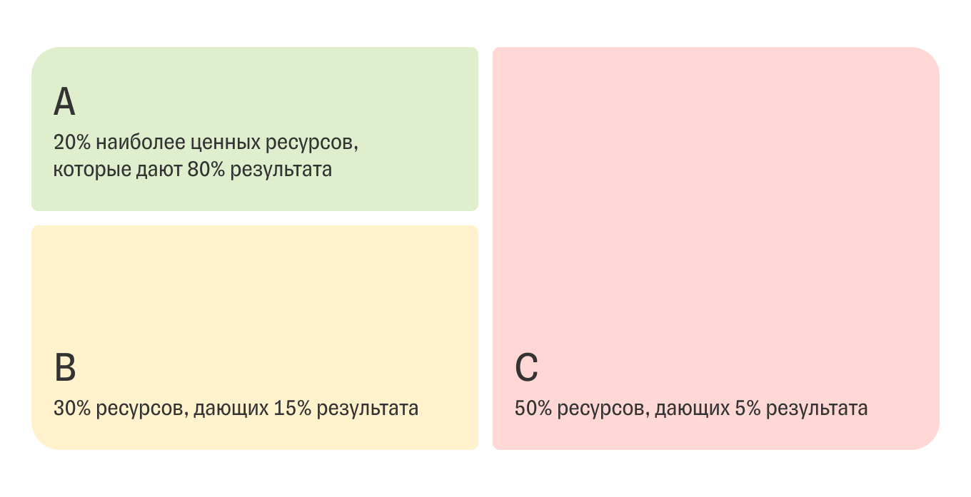 абс матрица