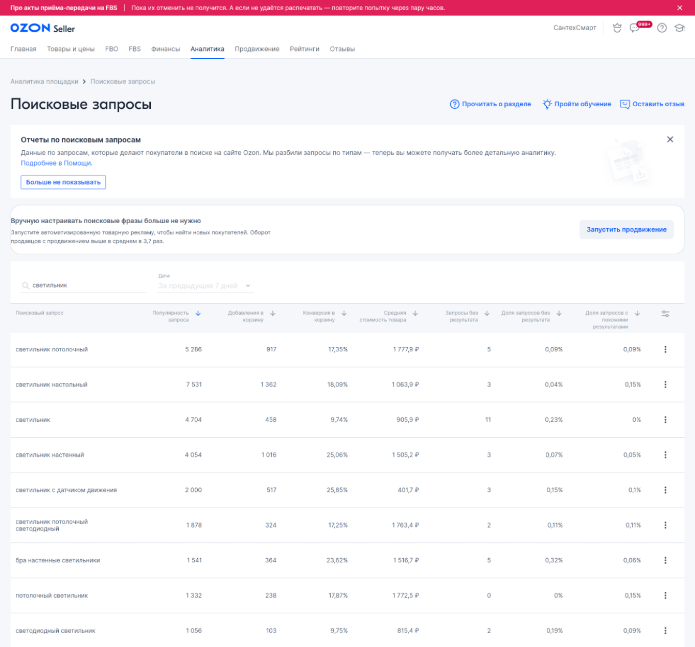 Аналитика поисковых запросов в личном кабинете Ozon