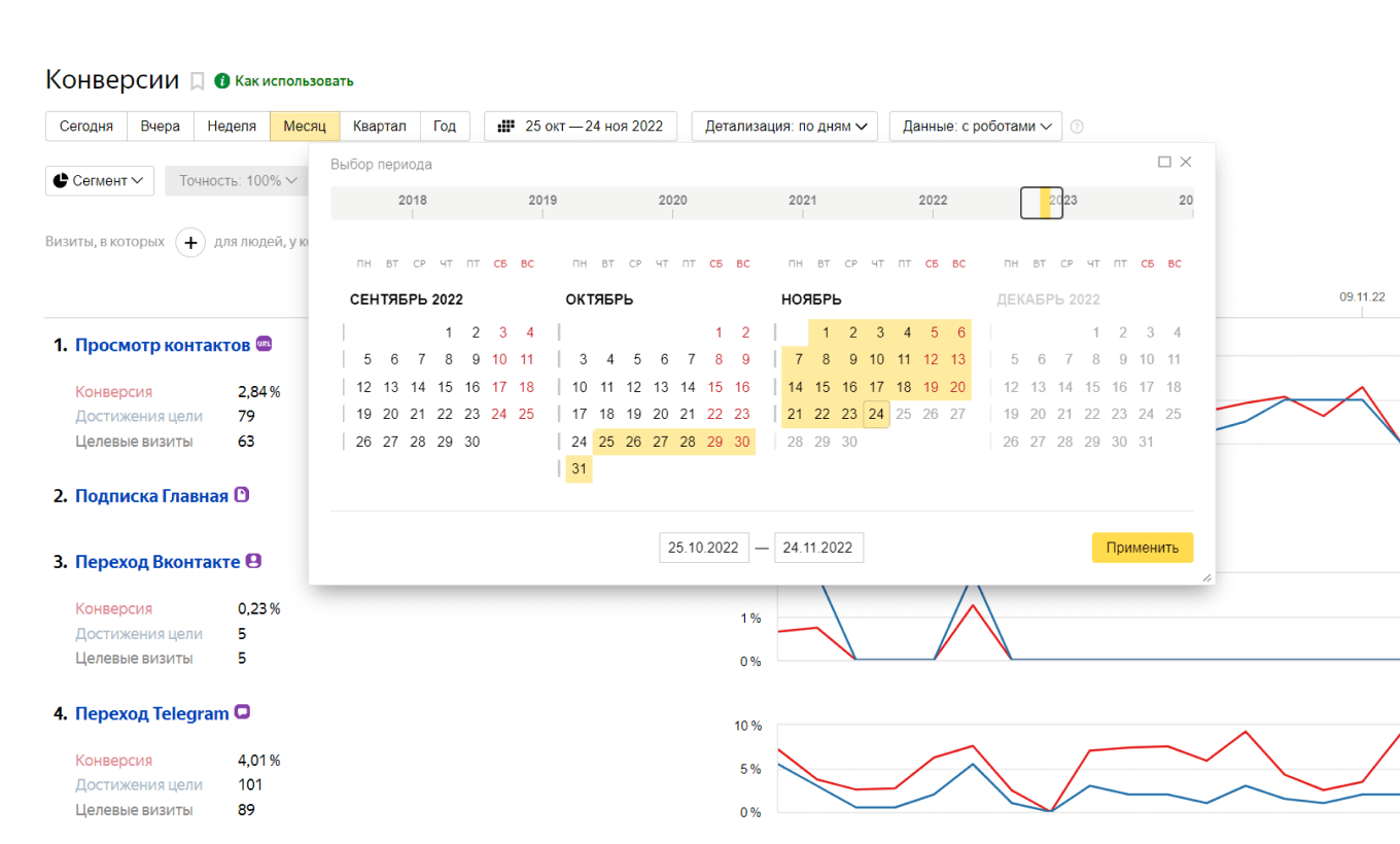 Как выбрать период в Яндекс Метрике
