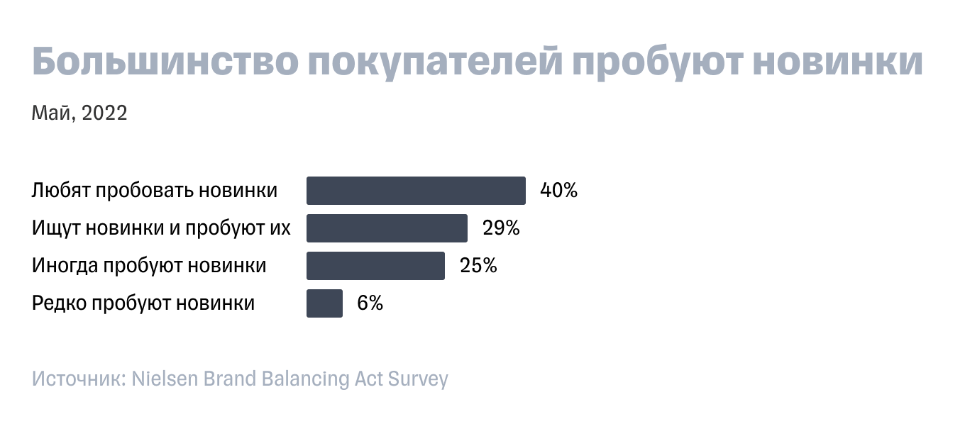 Отношение покупателей к покупкам в онлайне