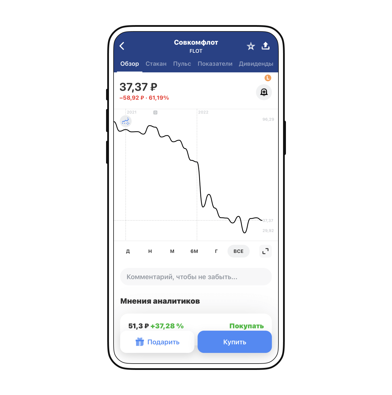 График падения рыночной стоимости акций