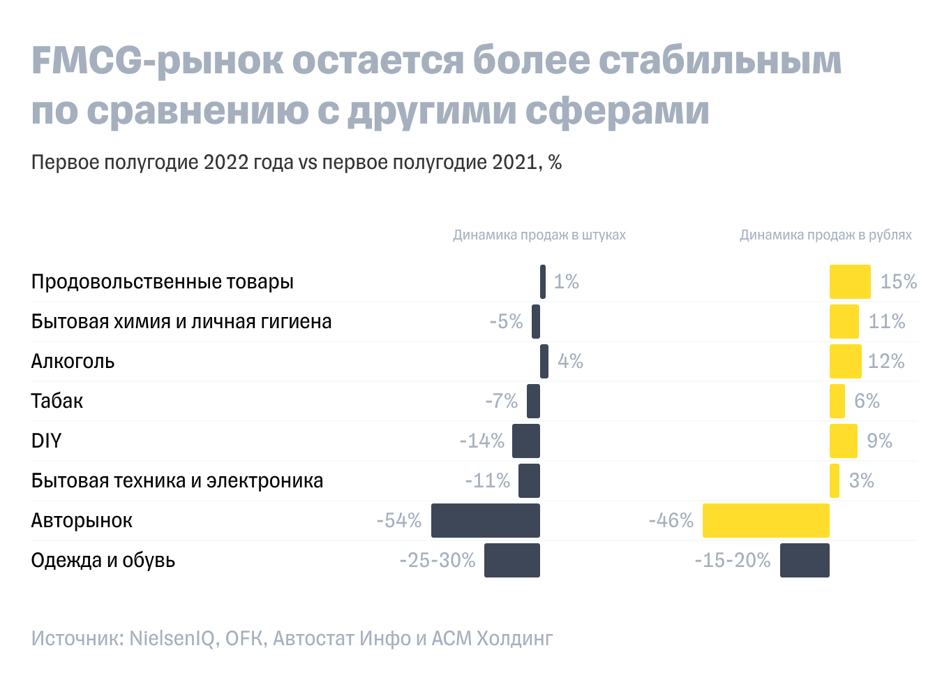 Какой рынок останется наиболее стабильным