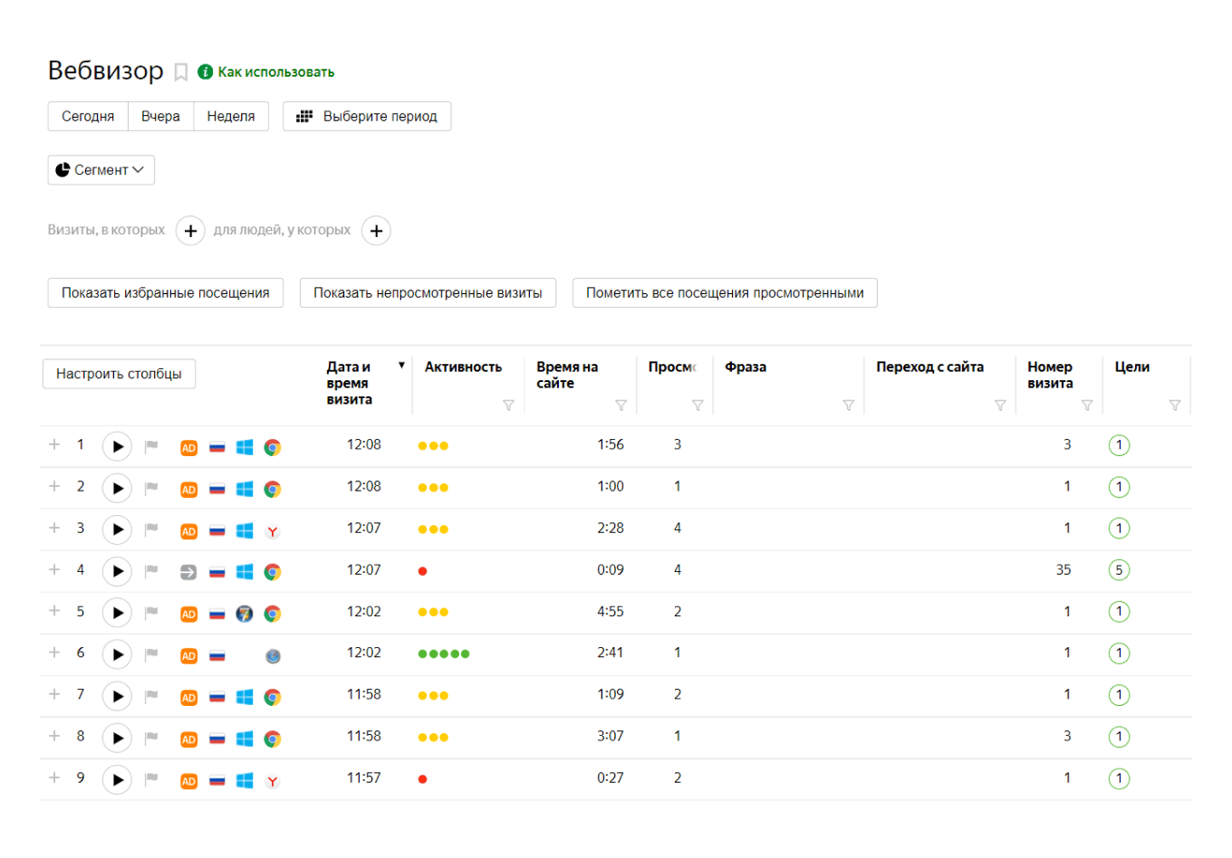 Что показывает Вебвизор в Яндекс Метрике