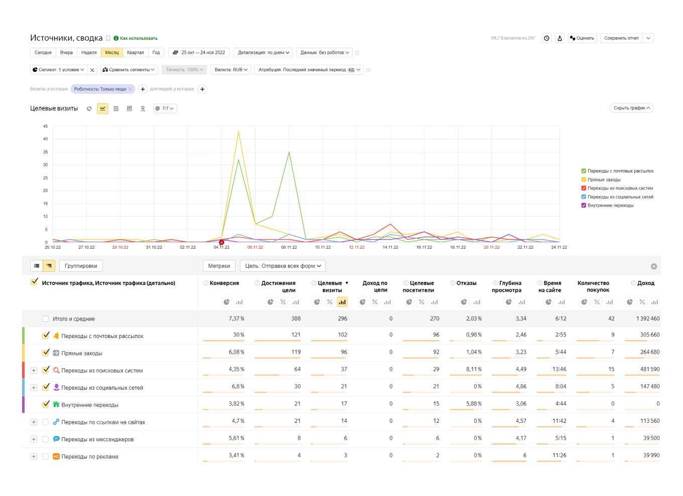 Отчет «Источники, сводка»