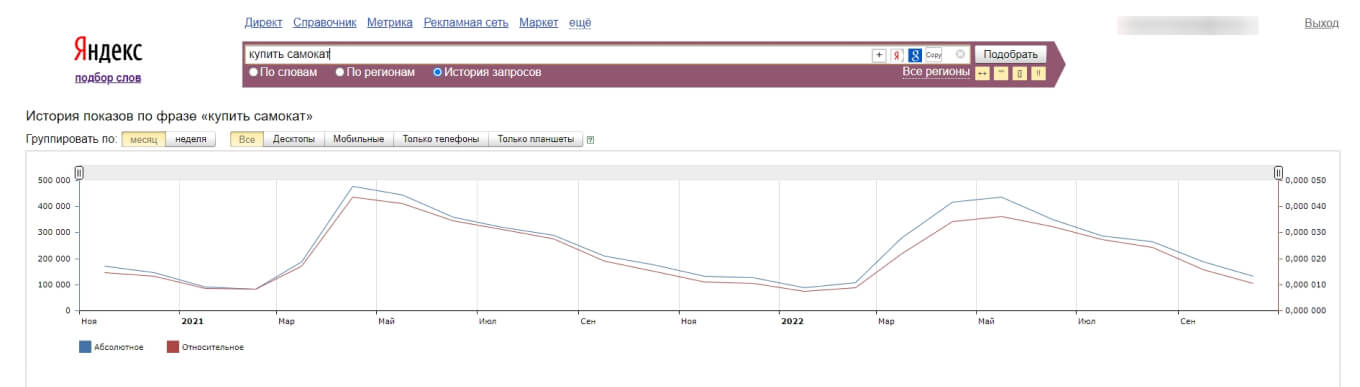 Статистика популярности запроса в Вордстате