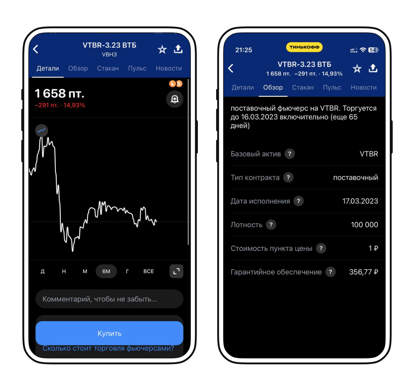 Пример стоимости фьючерса акций ВТБ