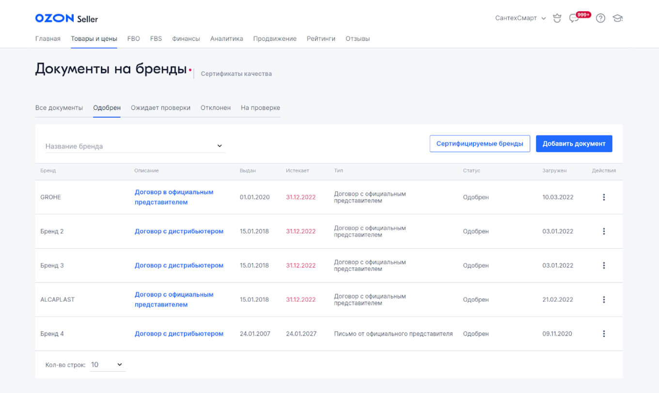 Раздел «Документы на бренд» в личном кабинете Ozon