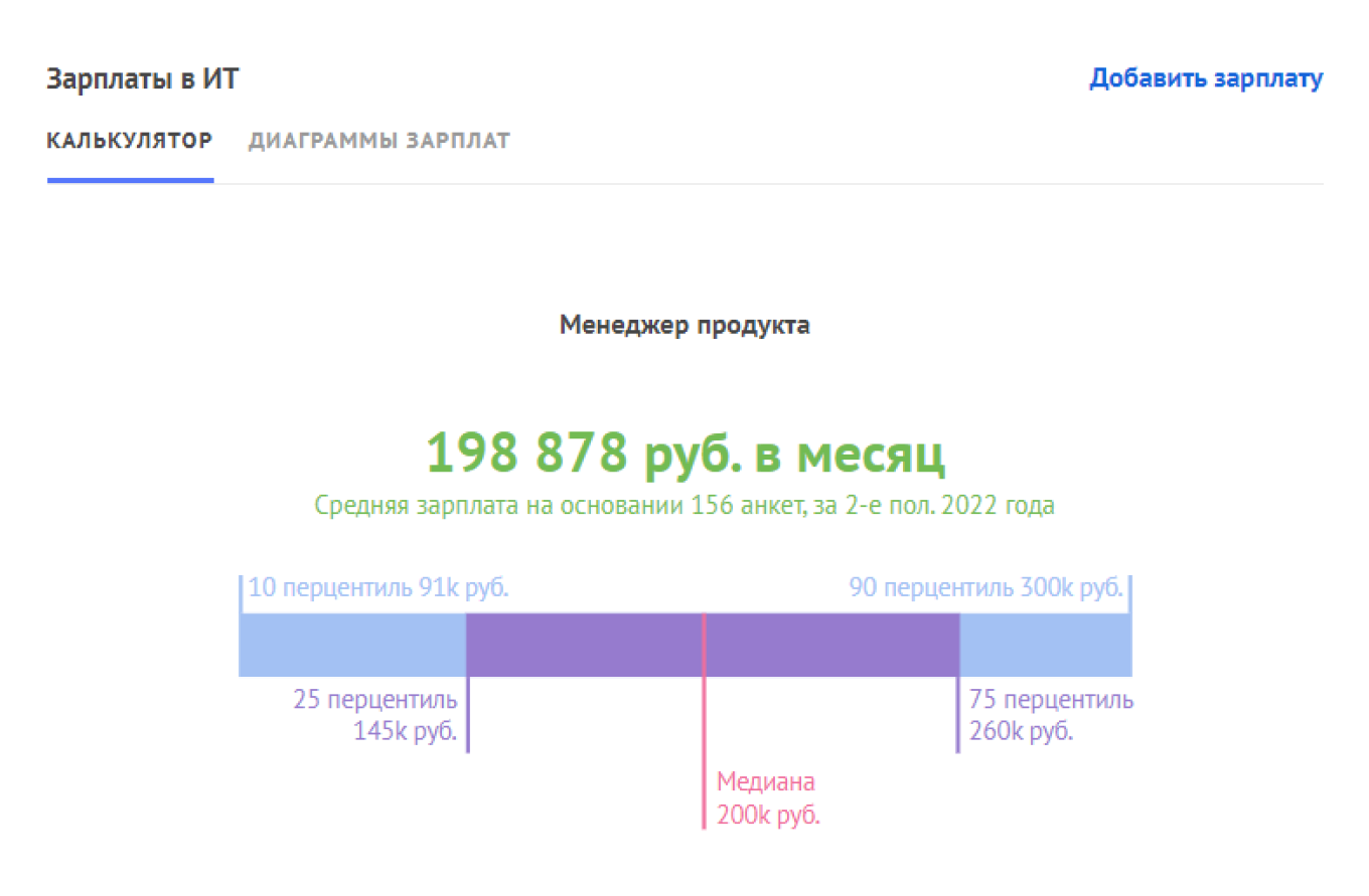 Сколько получает продакт-менеджер