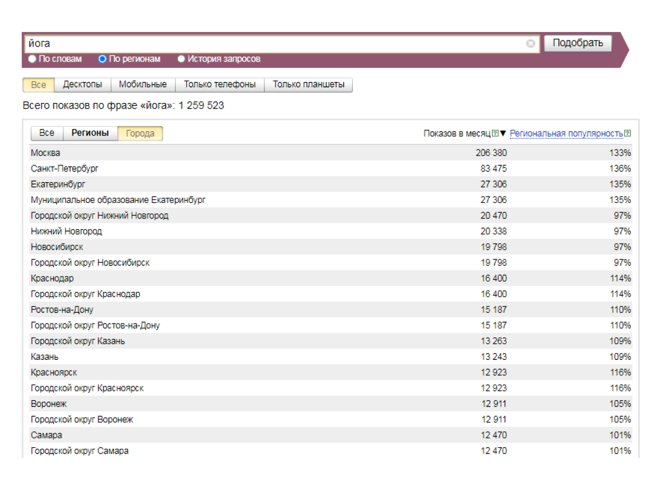Анализ спроса в сервисе «Яндекс Вордстат»