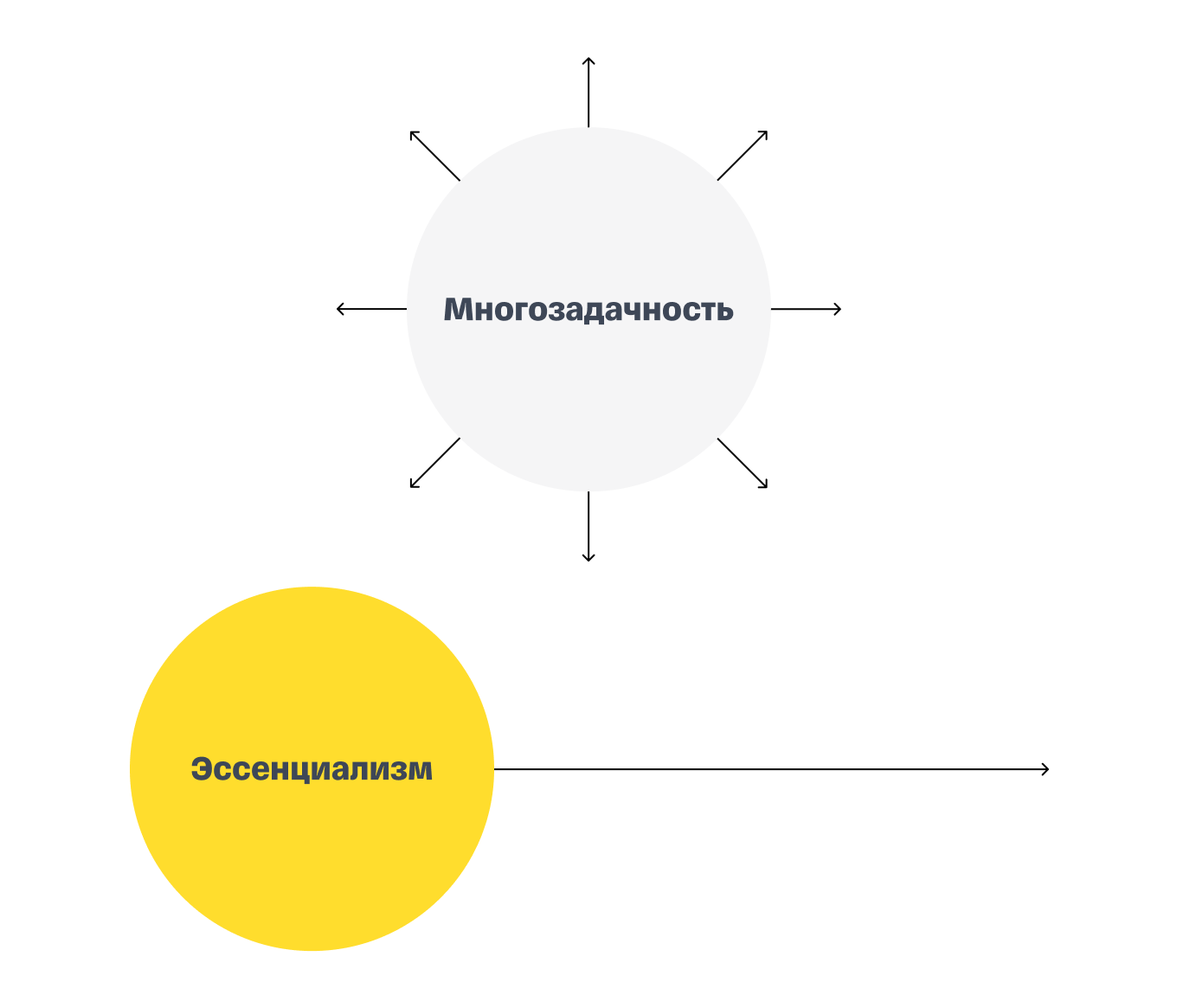 Концепция эссенциализма