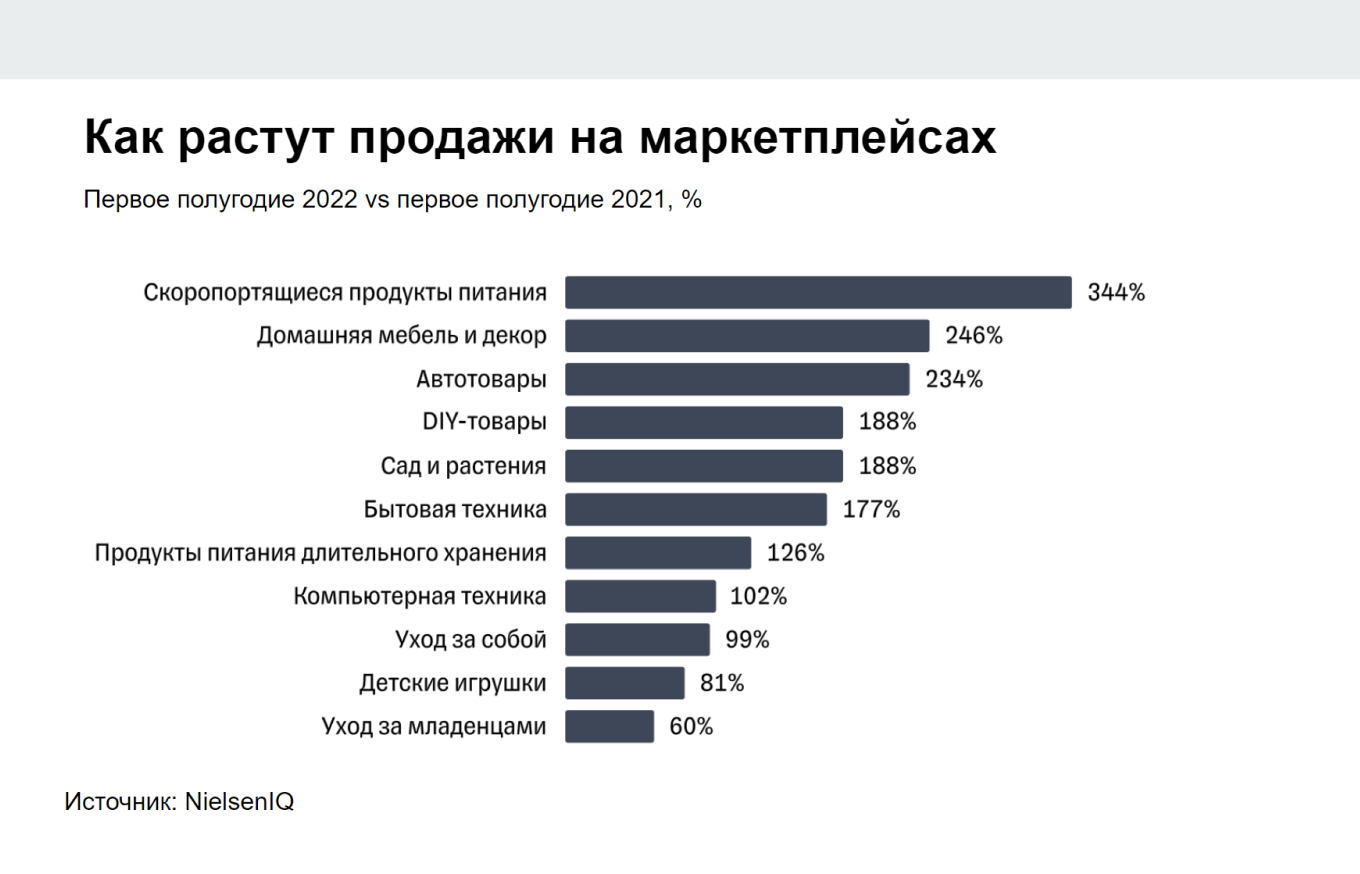 Подписи к графику делают презентацию более понятной
