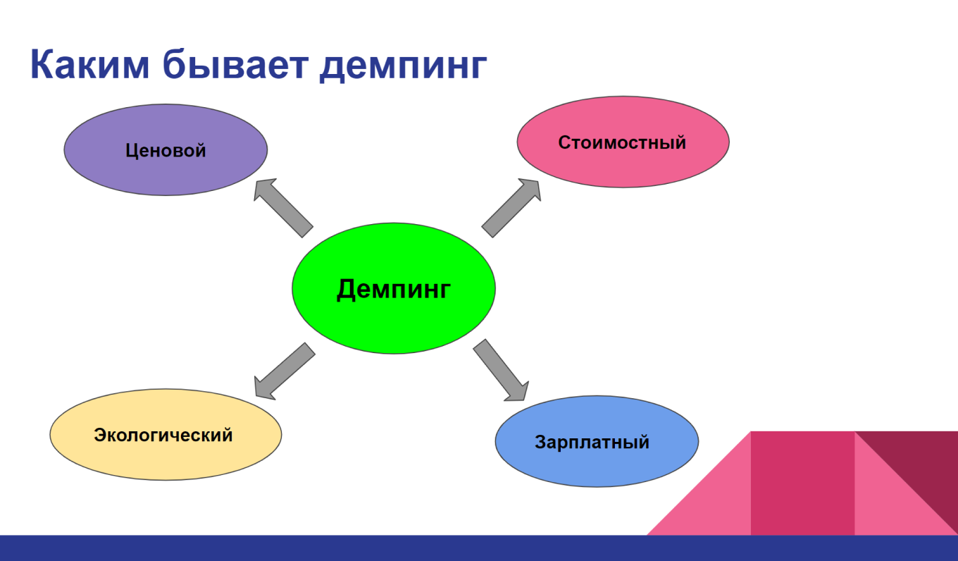 Цветные презентации отвлекают внимание