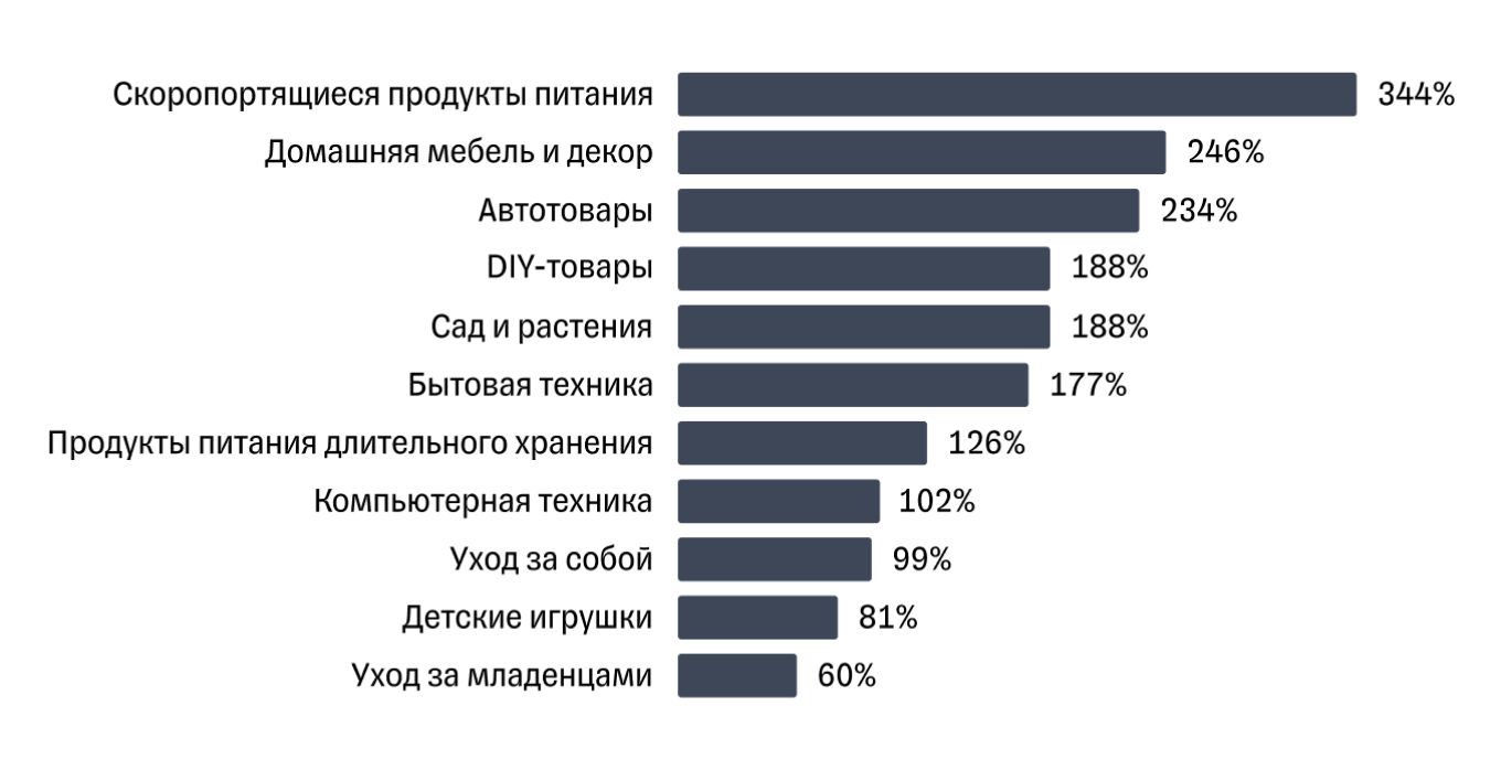 Изображение без подписи и заголовка