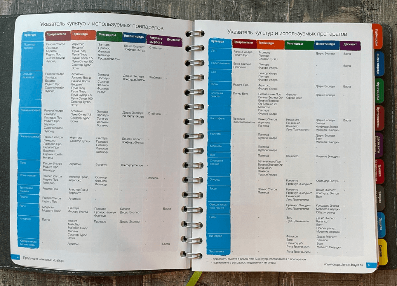 Каталог продукции Bayer