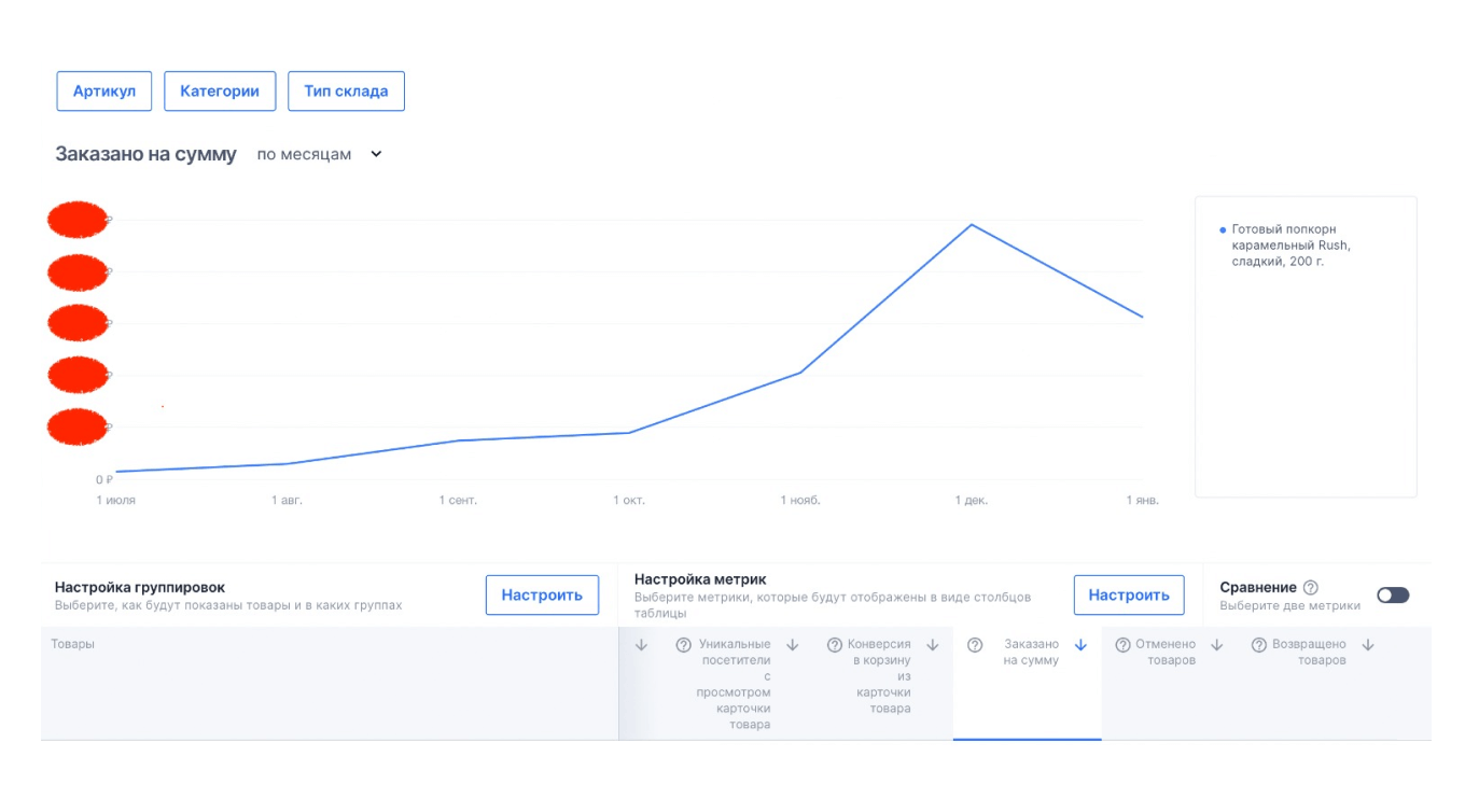 Динамика продаж карамельного попкорна в фасовке 200 граммов