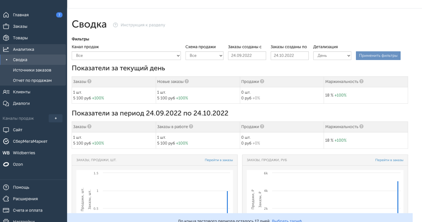 Аналитическая сводка в системе inSales