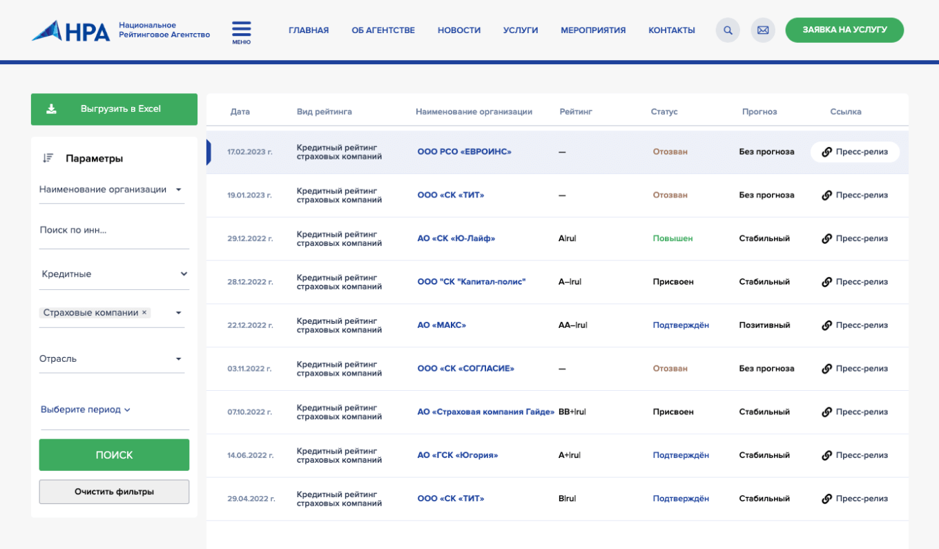 Рейтинг на сайте НРА