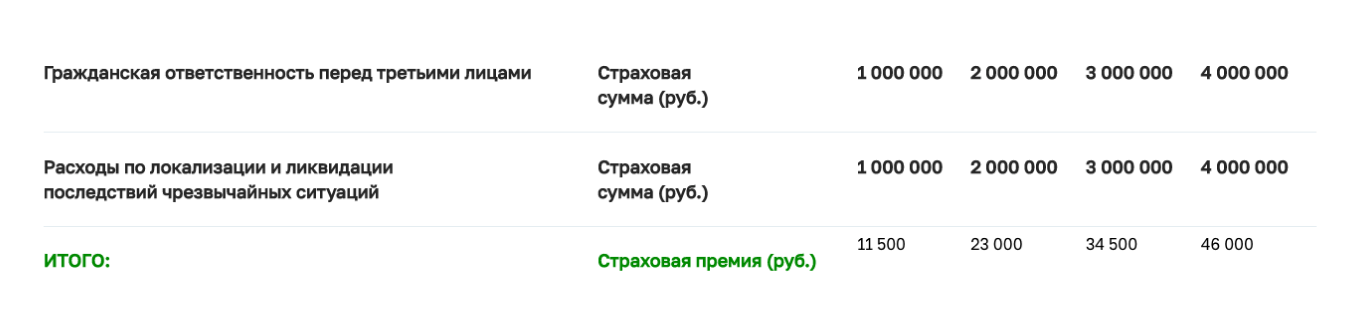 Какая минимальная стоимость страхового полиса