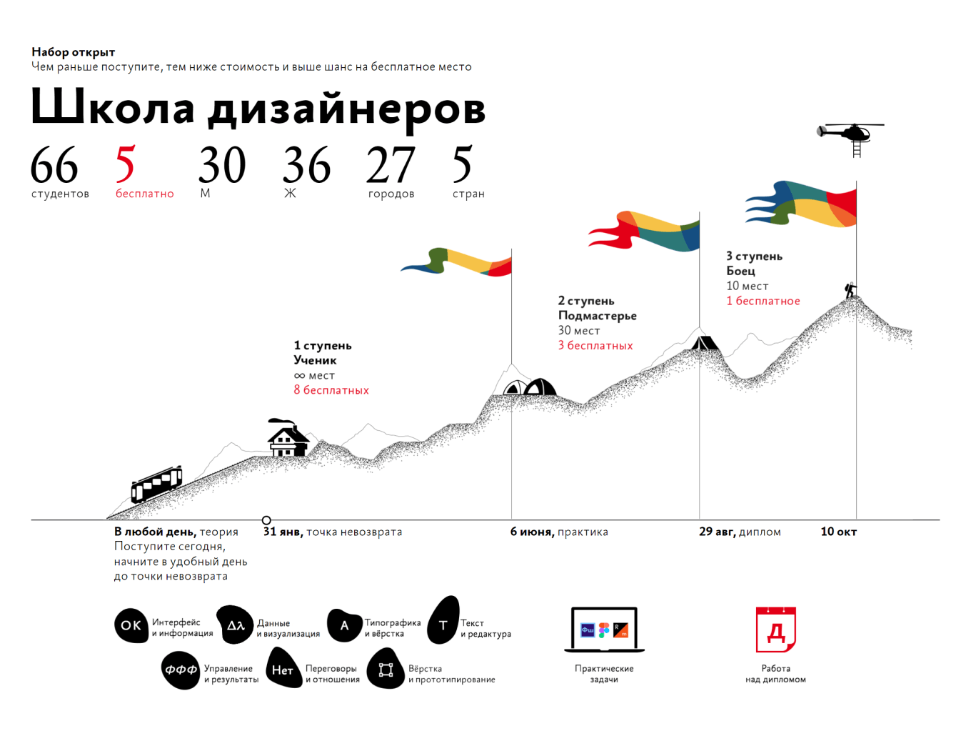 Лендинг школы дизайнеров