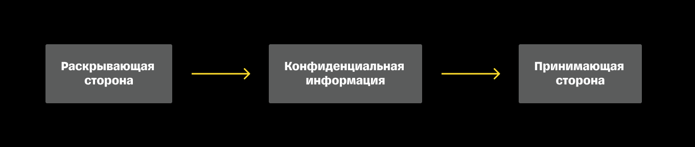 Схема одностороннего NDA