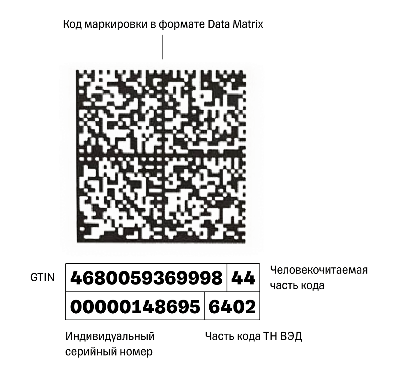 Пример кода обязательной маркировки для обуви